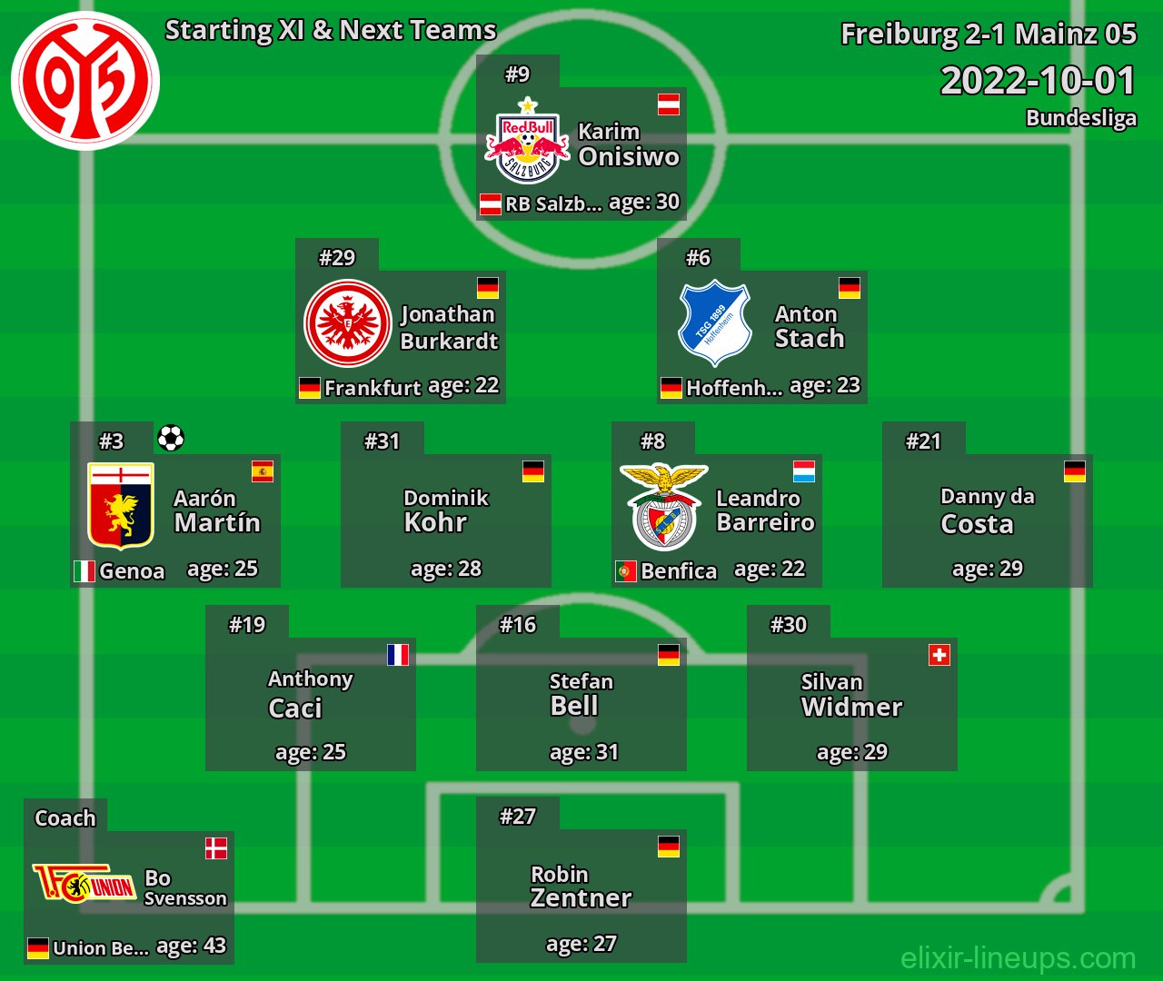 Mainz 05 Starting XI & Next Teams 2022-10-01