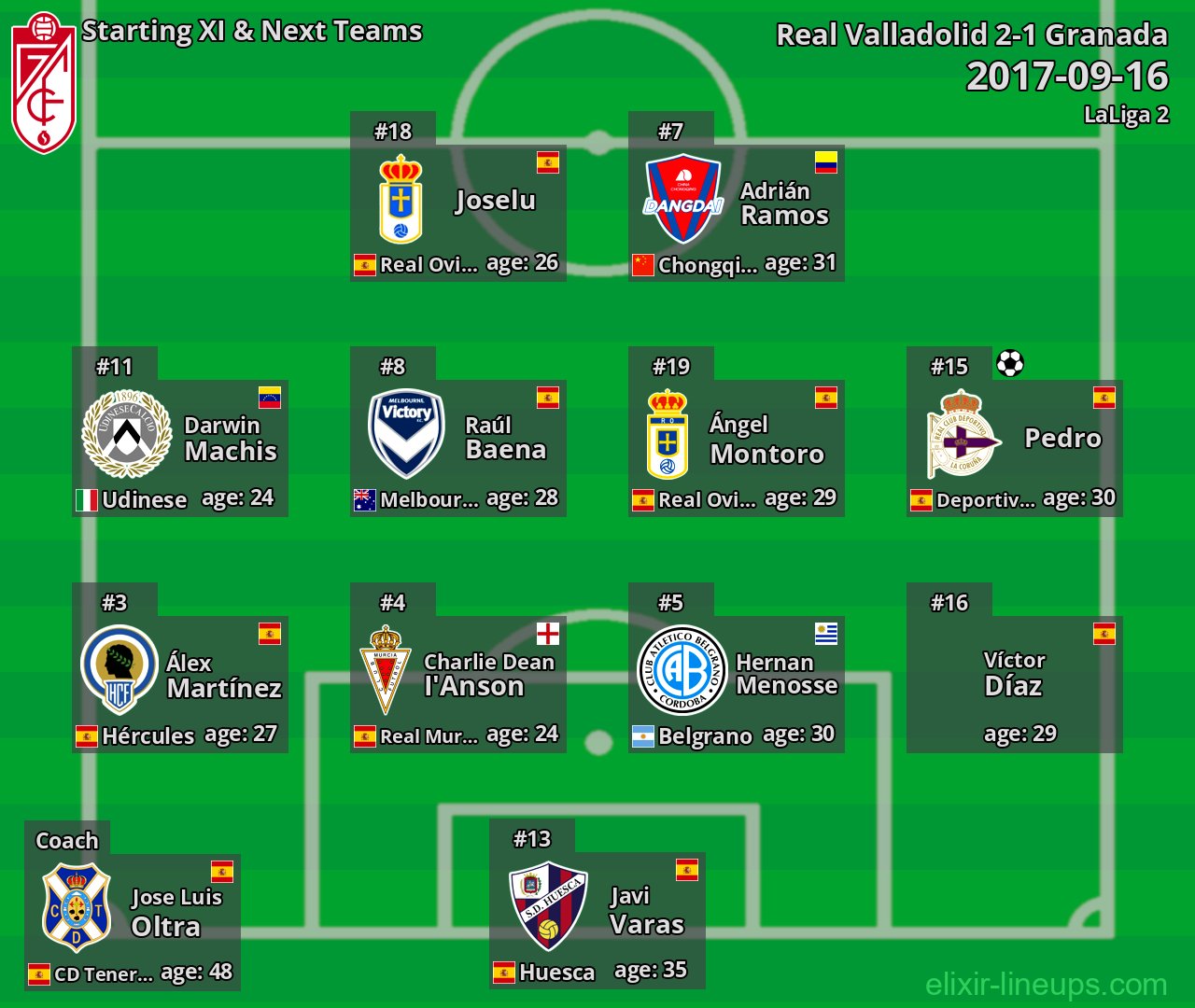 Granada Starting XI & Next Teams 2017-09-16