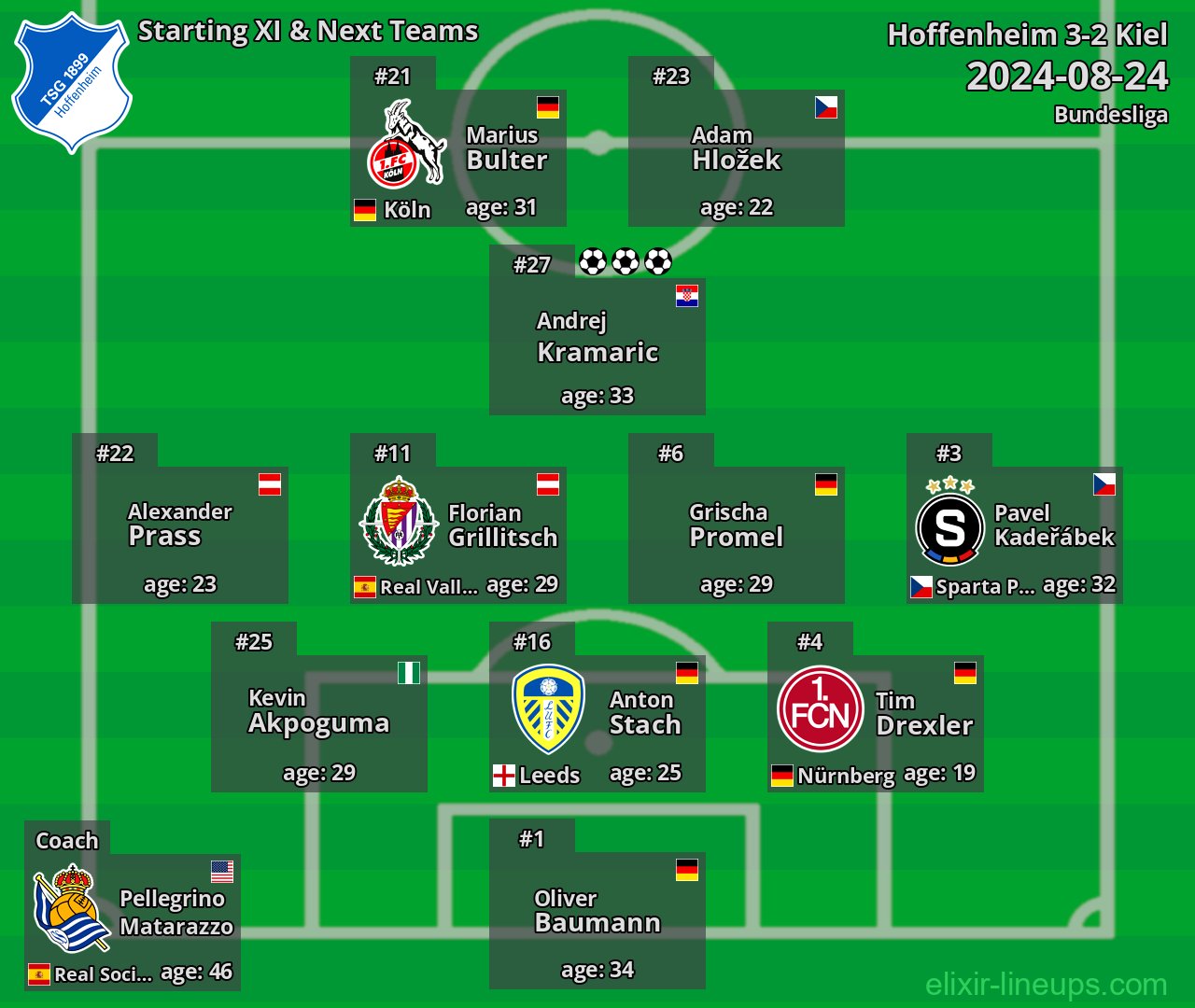 Hoffenheim Starting XI & Next Teams 2024-08-24