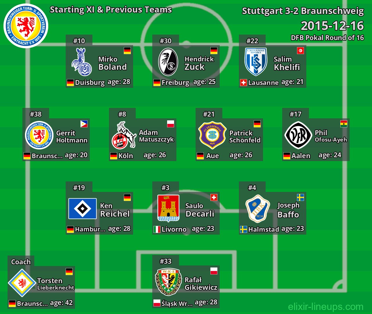 Braunschweig Starting XI & Previous Teams 2015-12-16