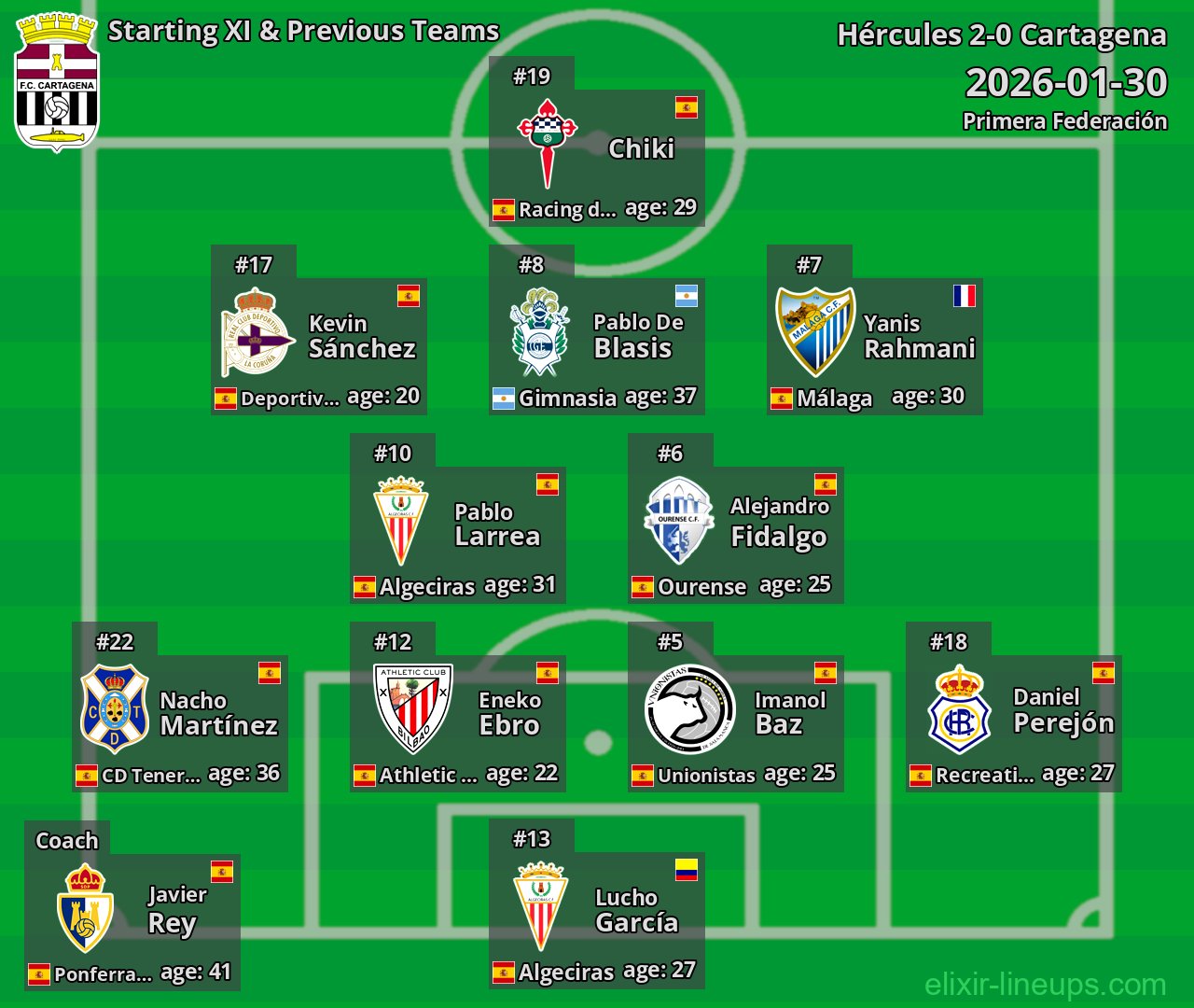 Cartagena Starting XI & Previous Teams 2026-01-30