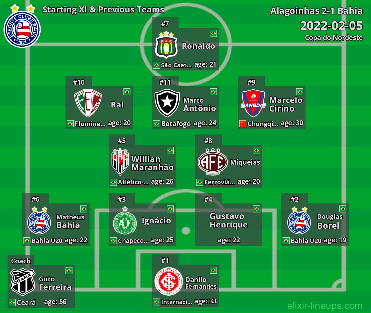 Bahia Starting XI & Previous Teams 2022-02-05