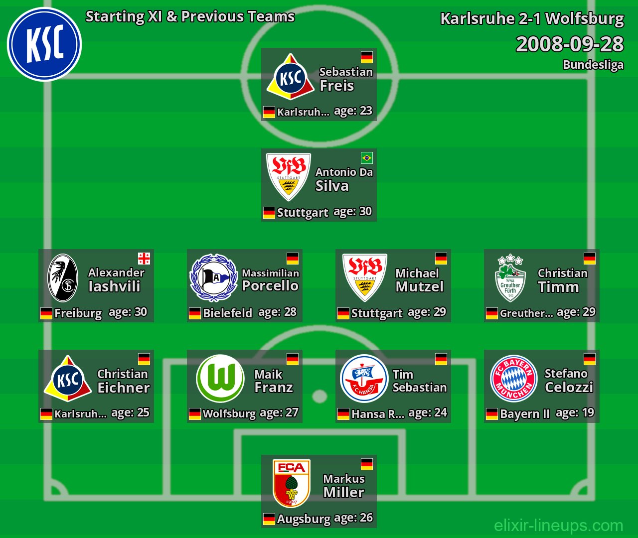 Karlsruhe Starting XI & Previous Teams 2008-09-28
