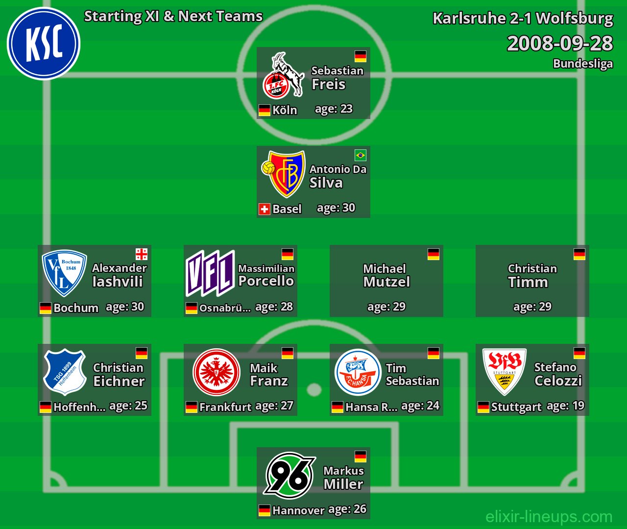 Karlsruhe Starting XI & Next Teams 2008-09-28