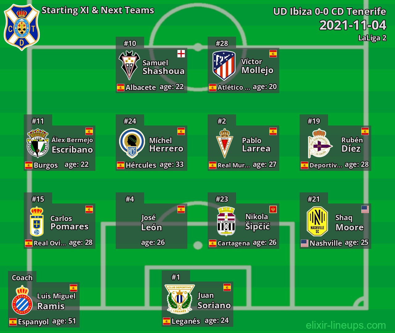 CD Tenerife Starting XI & Next Teams 2021-11-04
