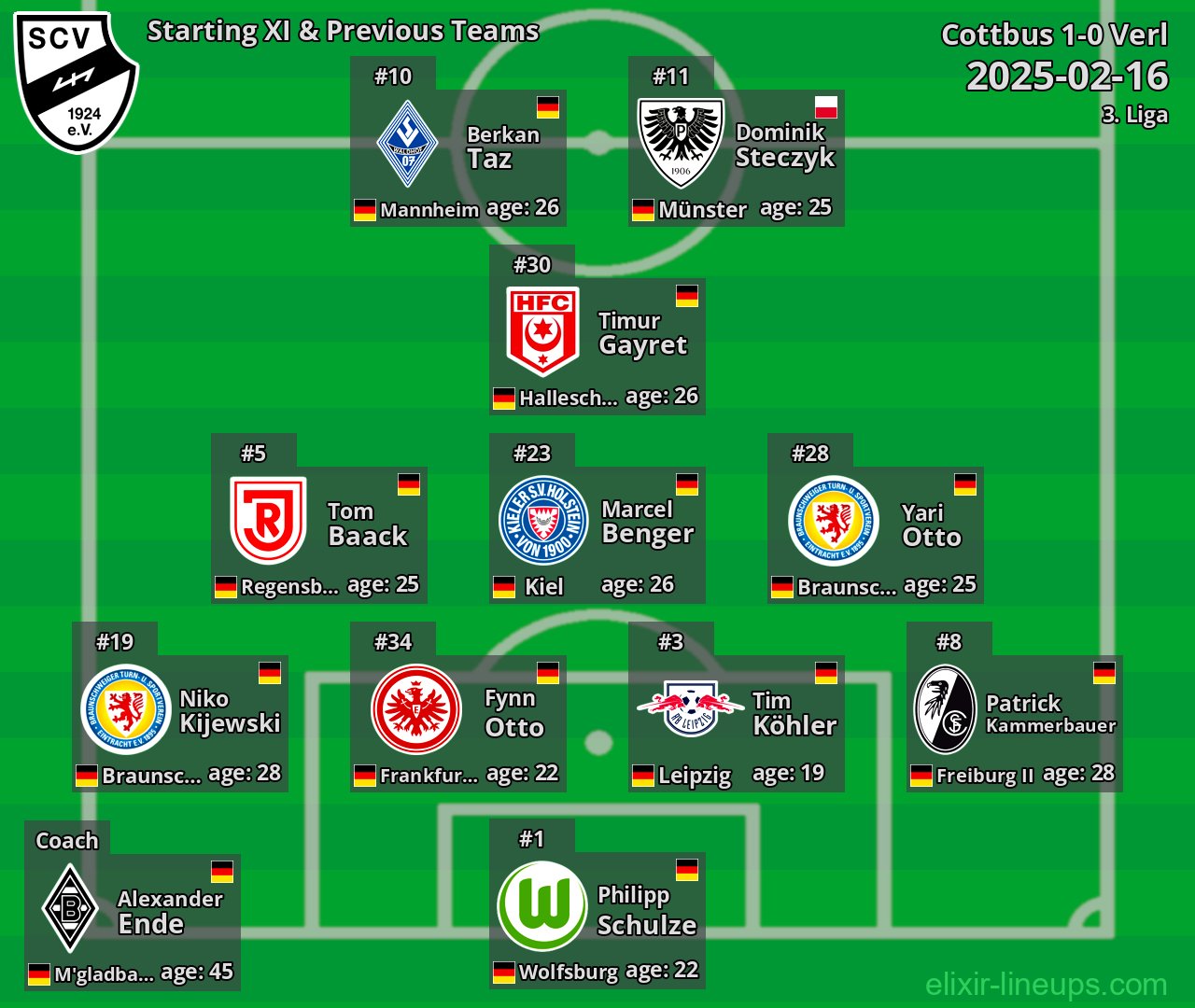 Verl Starting XI & Previous Teams 2025-02-16