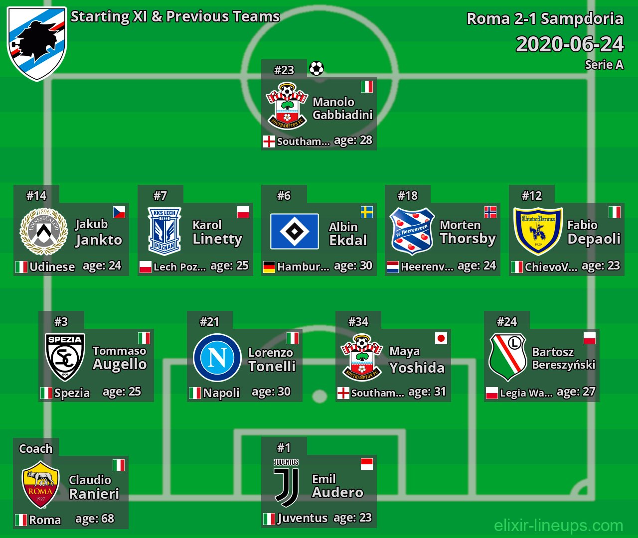 Sampdoria Starting XI & Previous Teams 2020-06-24