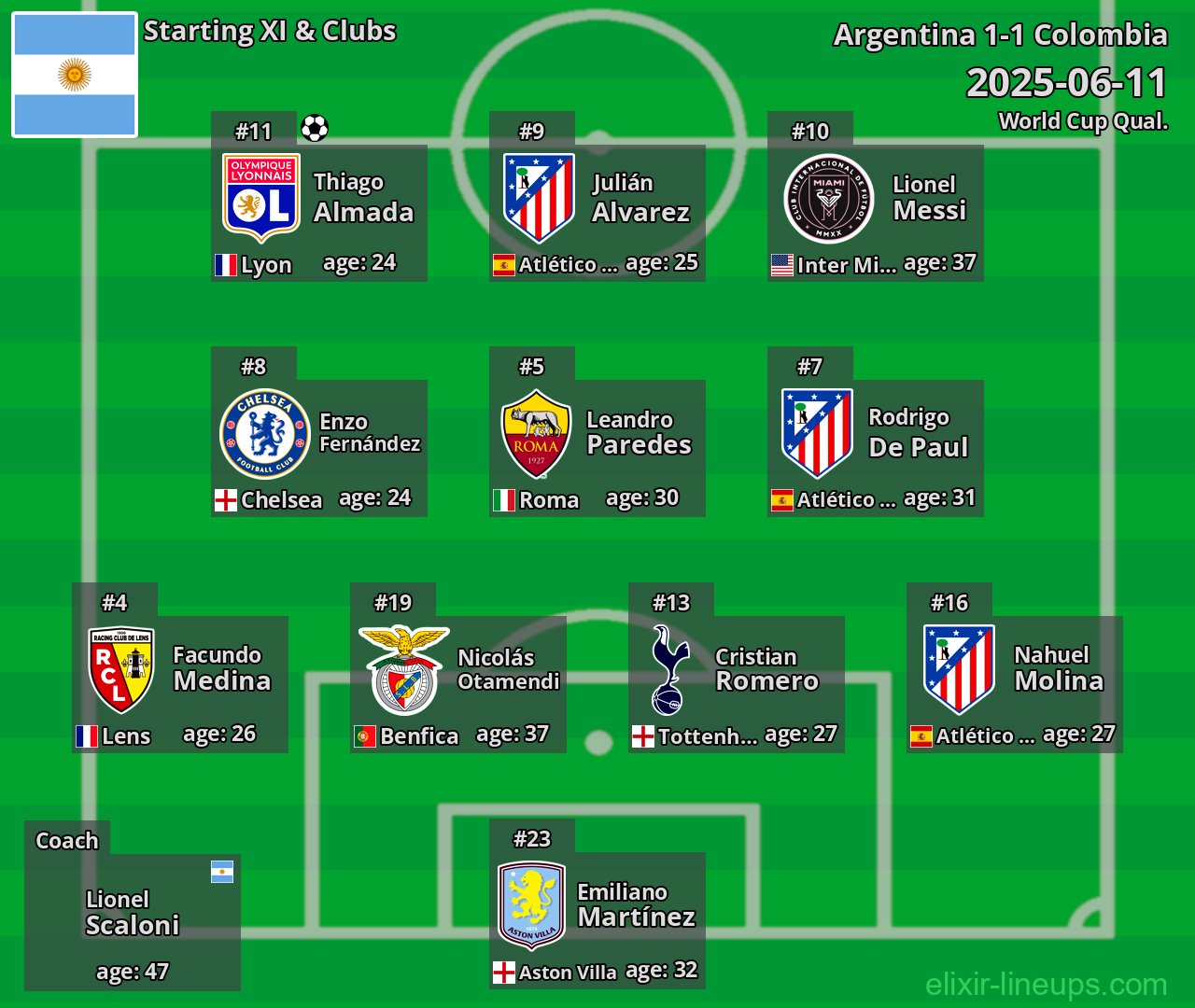 Argentina Starting XI 2025-06-11