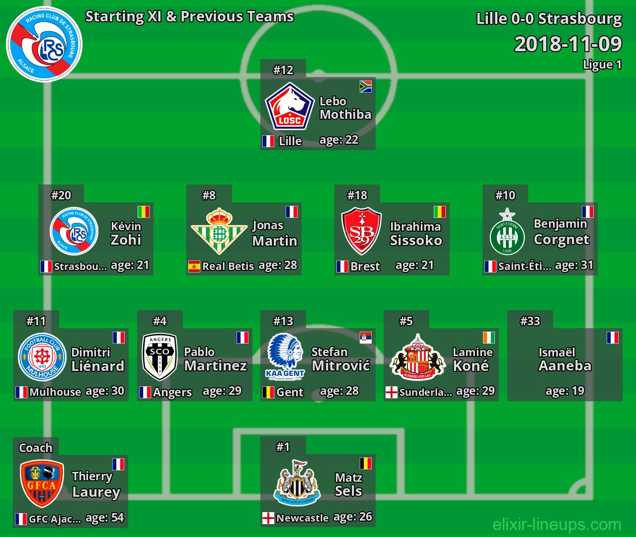 Strasbourg Starting XI & Previous Teams 2018-11-09