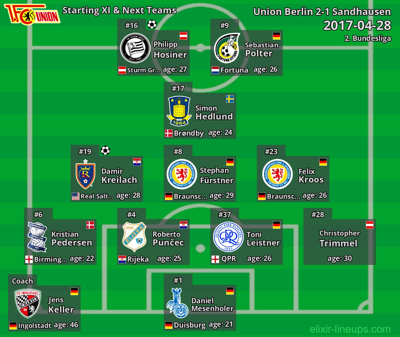 Union Berlin Starting XI & Next Teams 2017-04-28