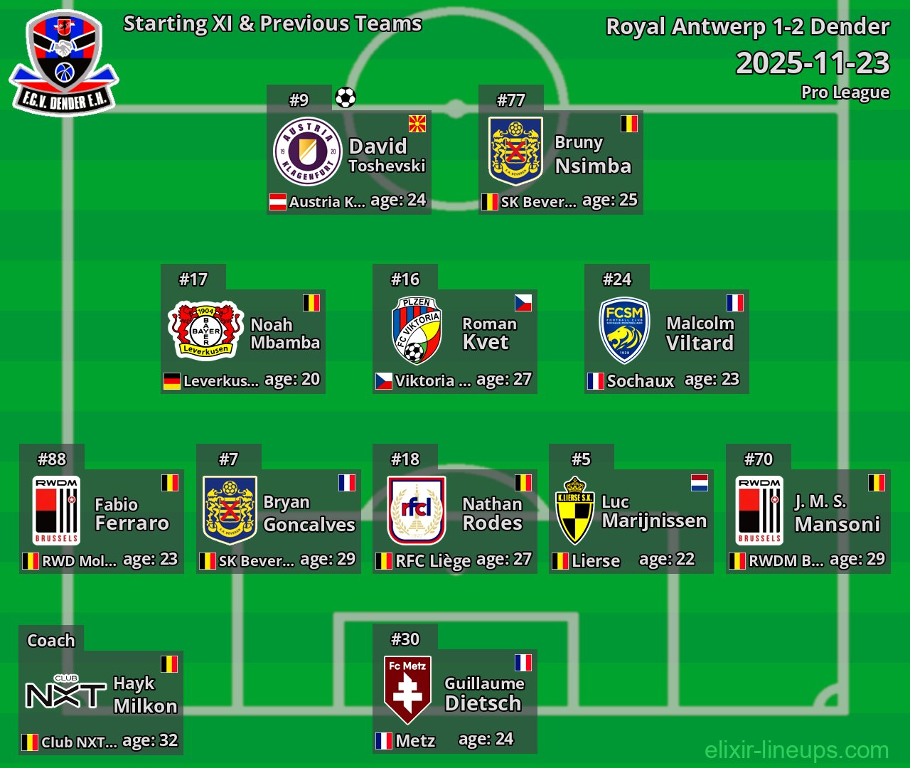 Dender Starting XI & Previous Teams 2025-11-23