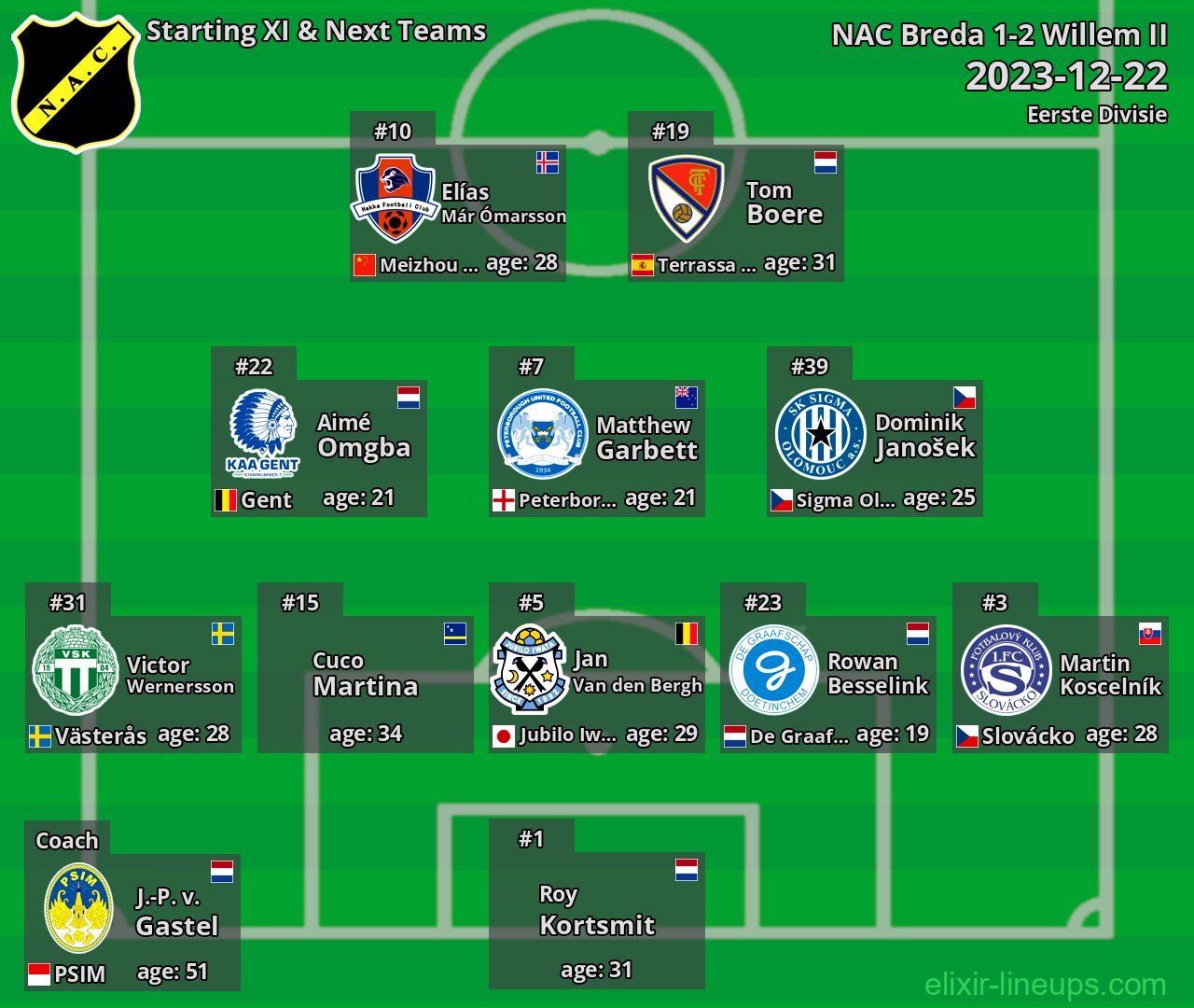 NAC Breda Starting XI & Next Teams 2023-12-22