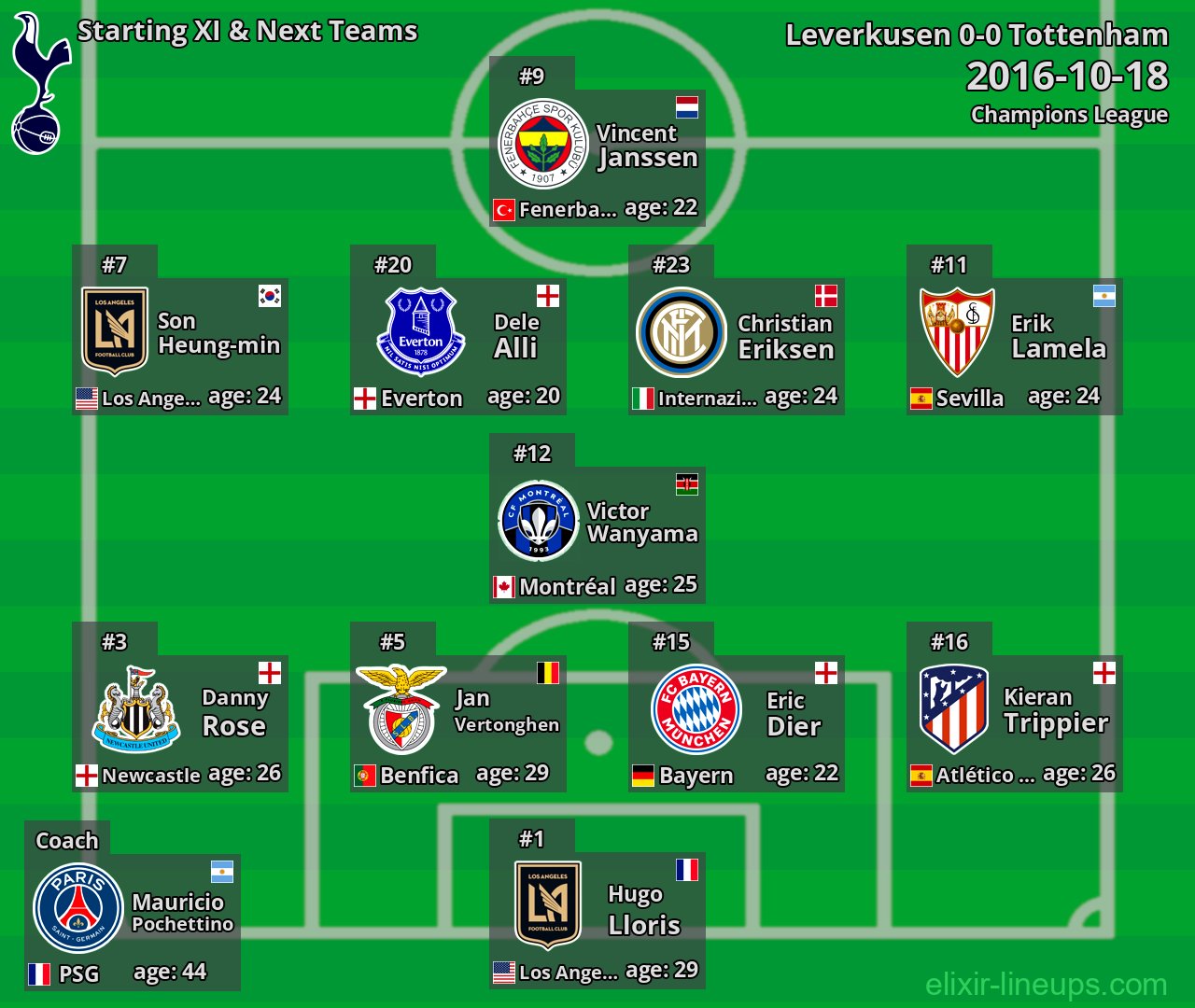 Tottenham Starting XI & Next Teams 2016-10-18