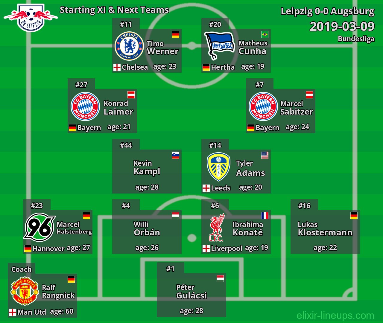 Leipzig Starting XI & Next Teams 2019-03-09