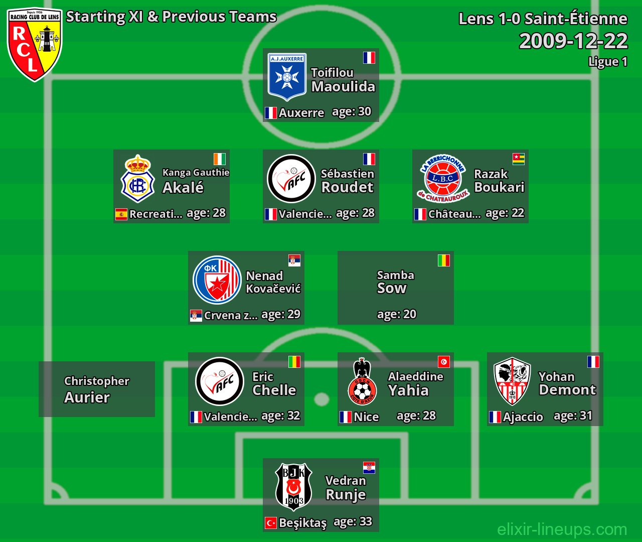 Lens Starting XI & Previous Teams 2009-12-22