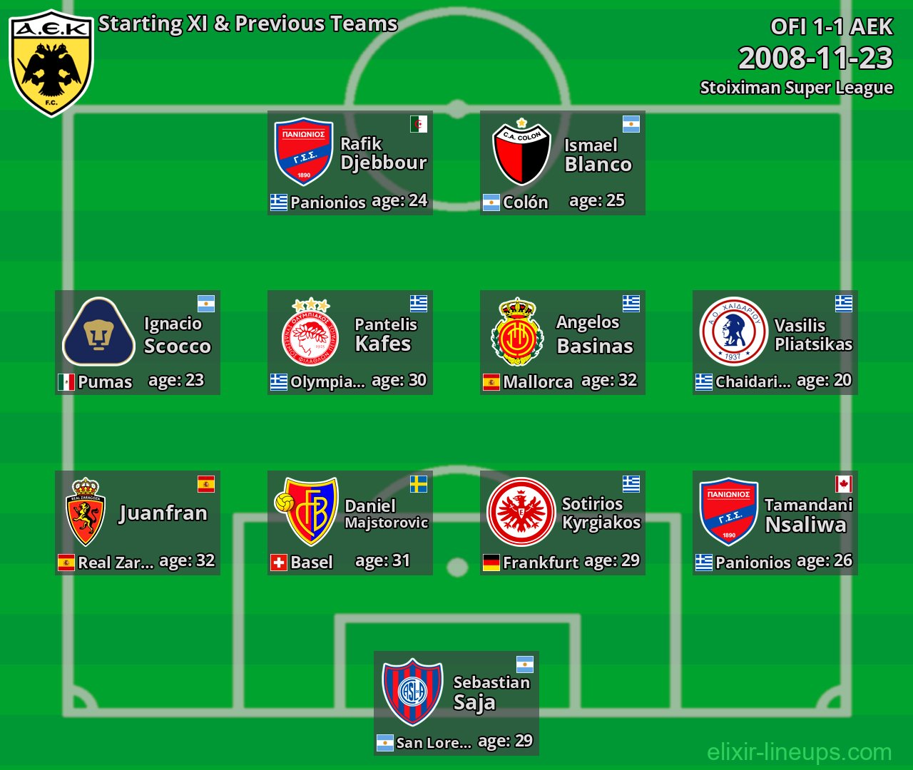 AEK Starting XI & Previous Teams 2008-11-23