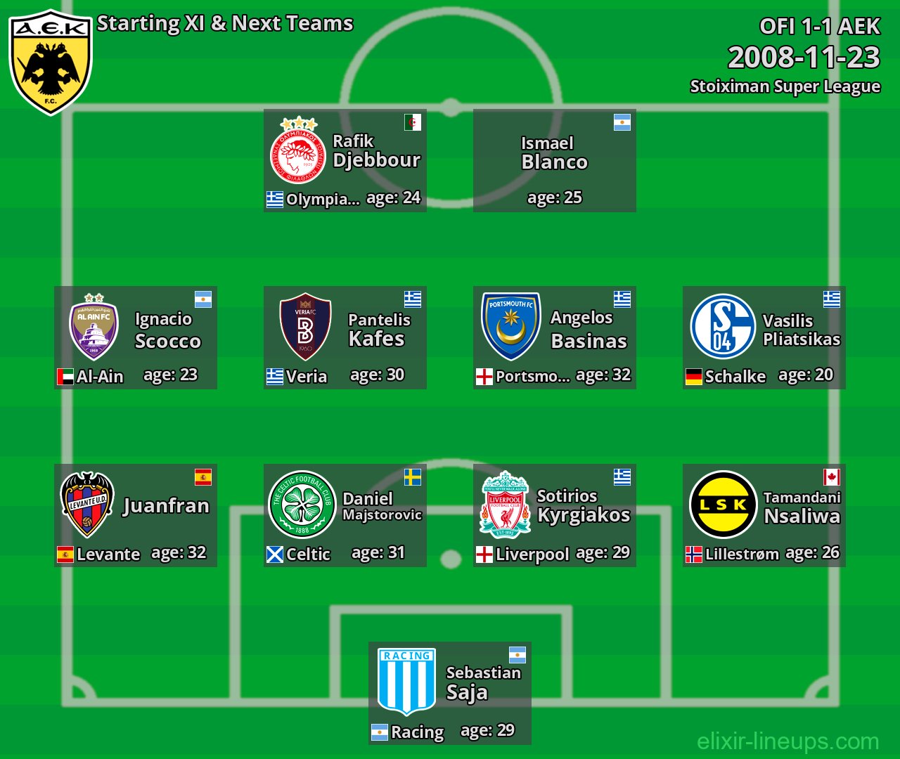 AEK Starting XI & Next Teams 2008-11-23