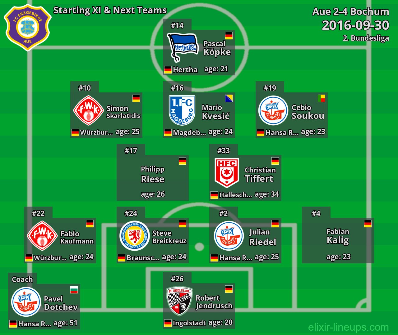 Aue Starting XI & Next Teams 2016-09-30