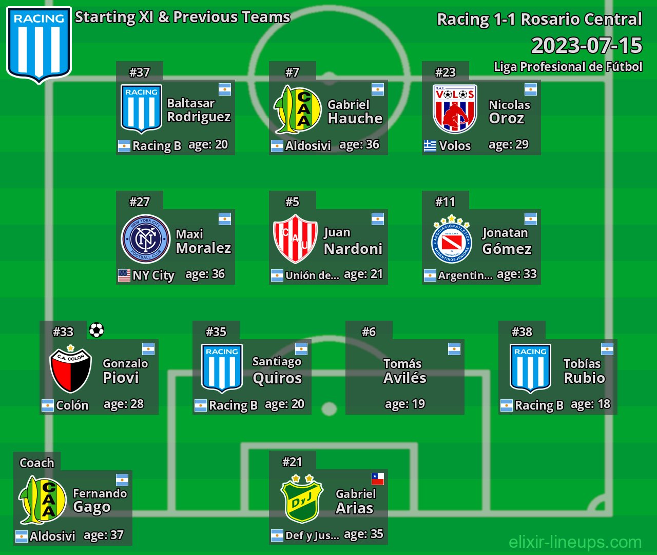 Racing Starting XI & Previous Teams 2023-07-15