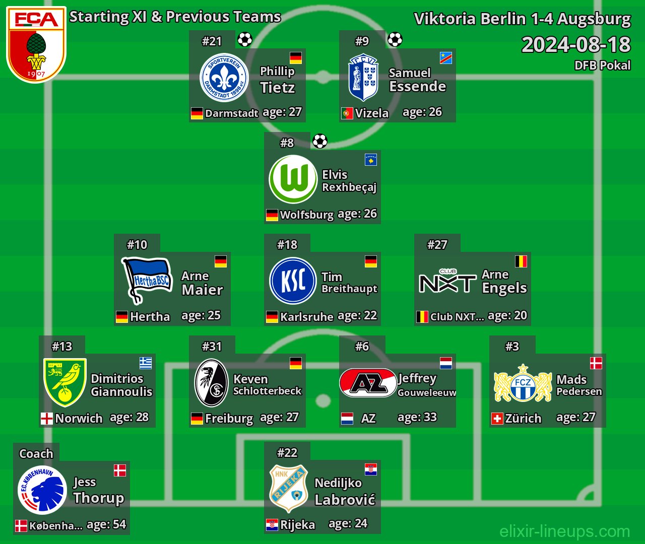 Augsburg Starting XI & Previous Teams 2024-08-18