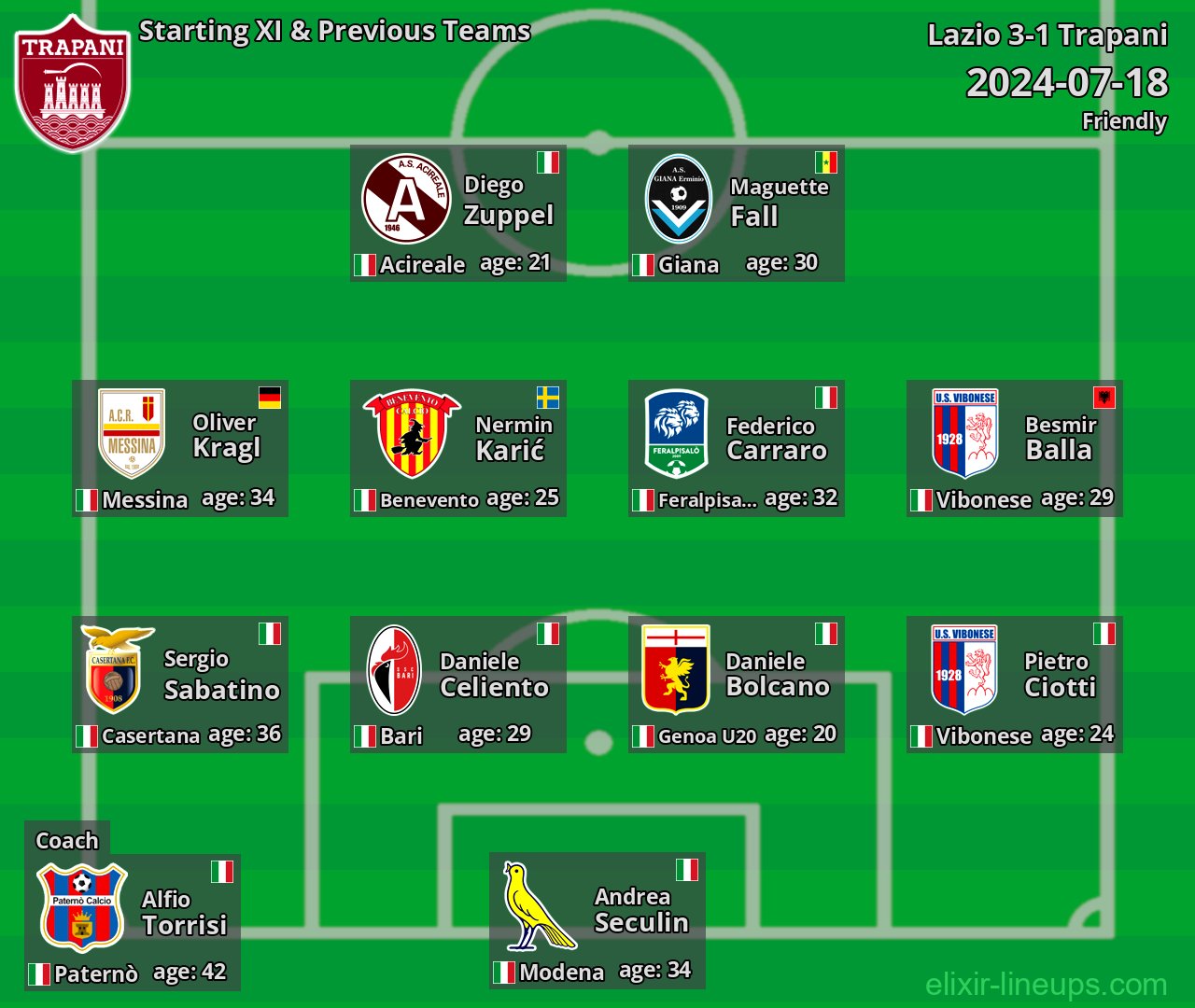 Trapani Starting XI & Previous Teams 2024-07-18