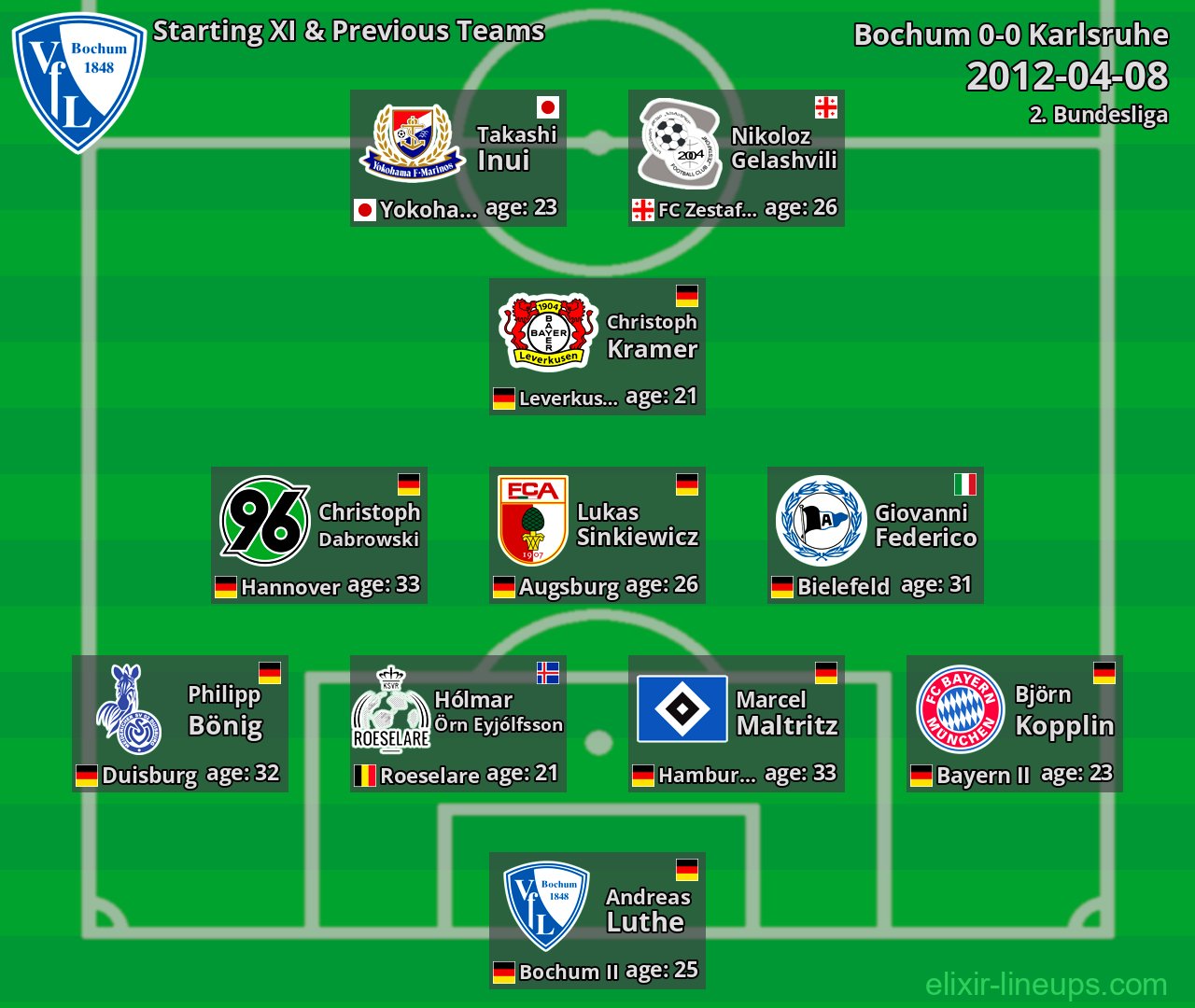 Bochum Starting XI & Previous Teams 2012-04-08