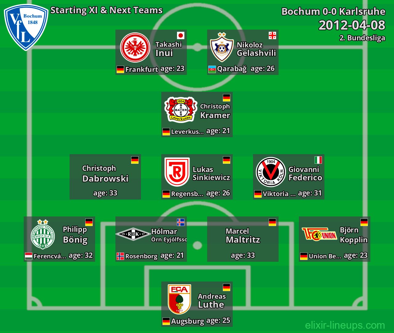 Bochum Starting XI & Next Teams 2012-04-08