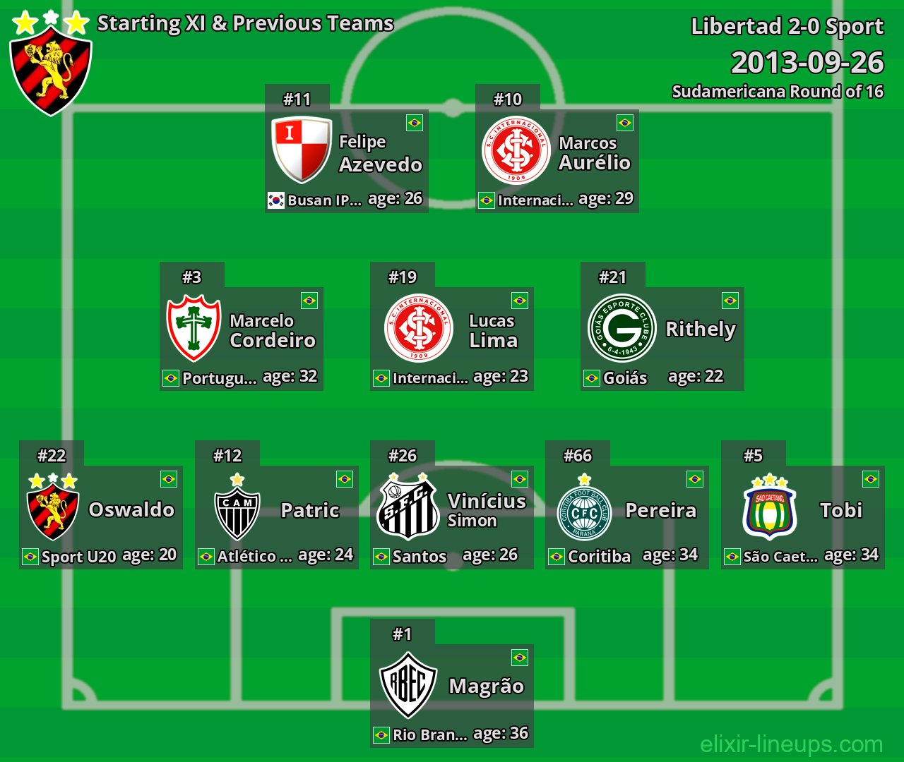 Sport Starting XI & Previous Teams 2013-09-26
