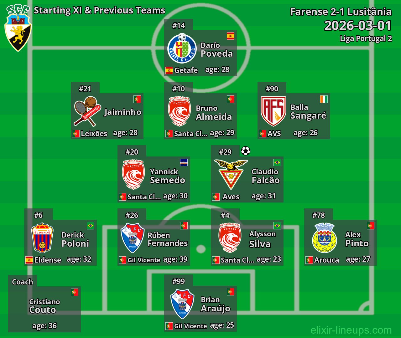 Farense Starting XI & Previous Teams 2026-03-01