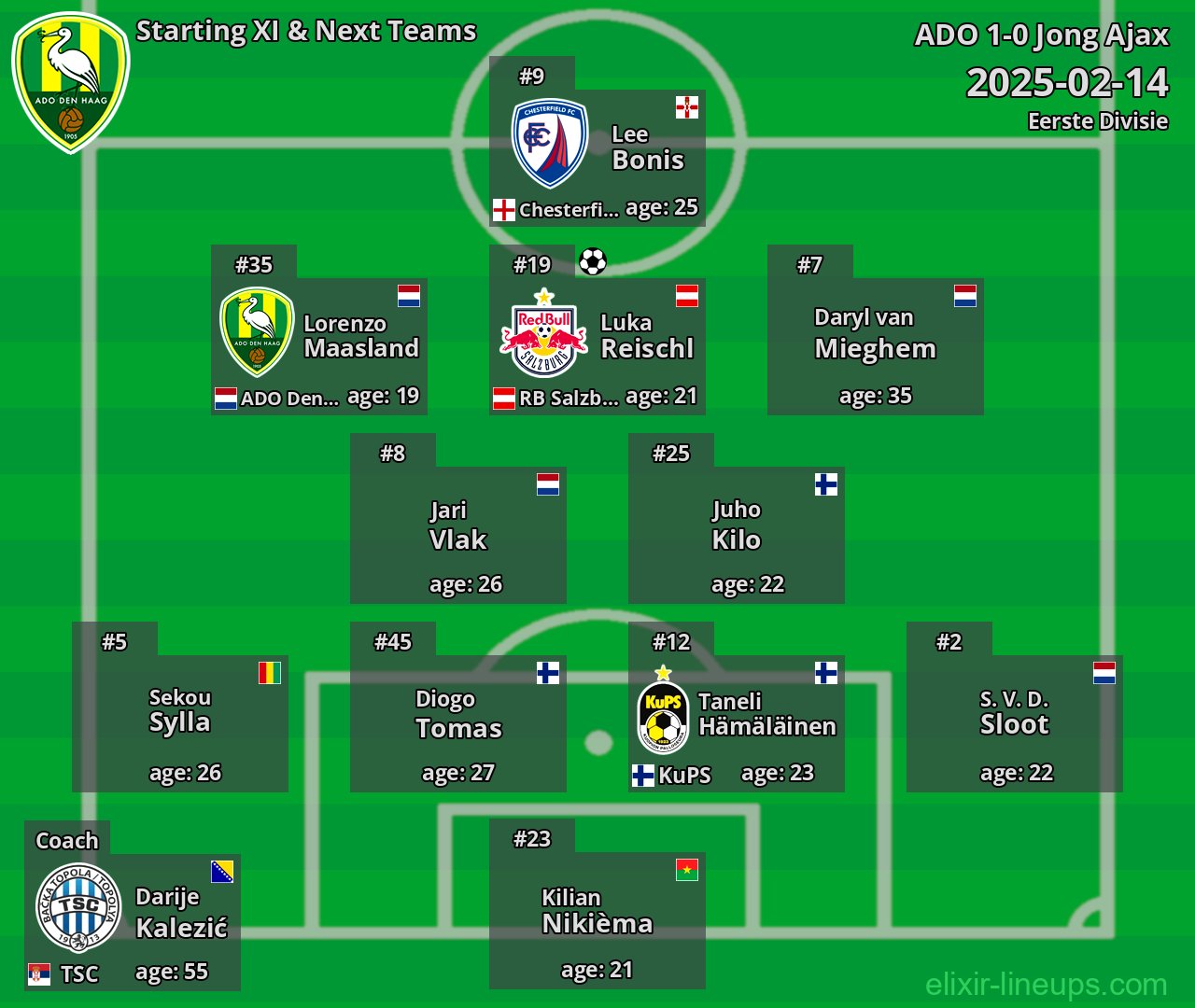 ADO Starting XI & Next Teams 2025-02-14