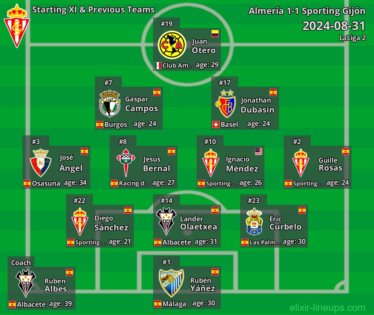 Sporting Gijón Starting XI & Previous Teams 2024-08-31