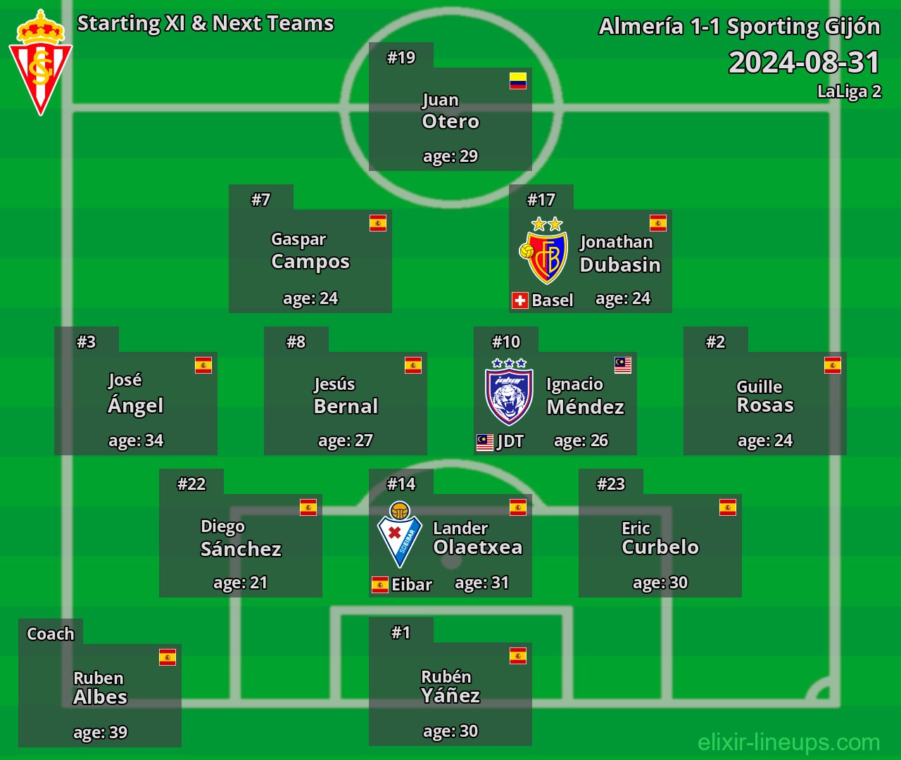 Sporting Gijón Starting XI & Next Teams 2024-08-31