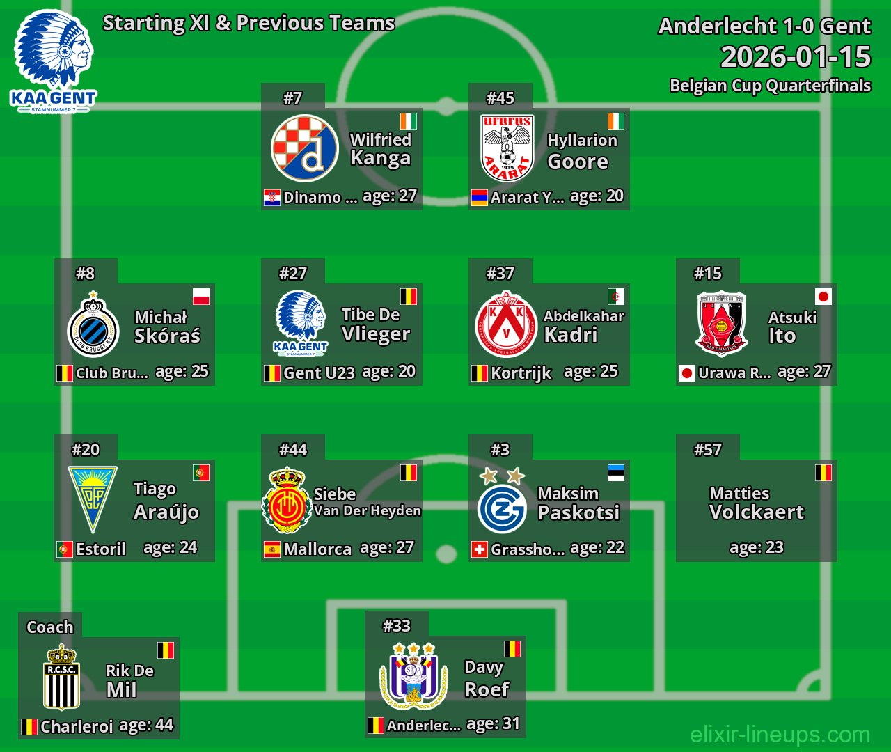 Gent Starting XI & Previous Teams 2026-01-15