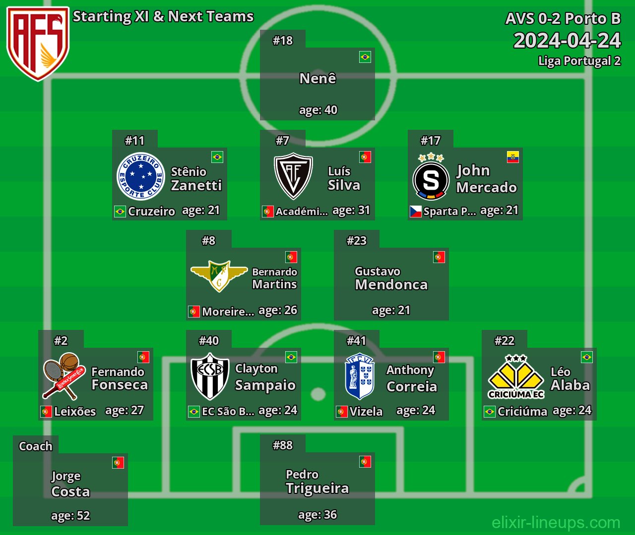 AVS Starting XI & Next Teams 2024-04-24