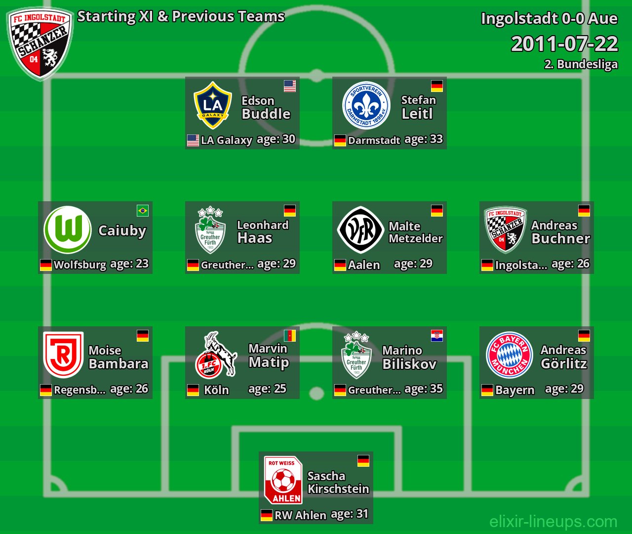 Ingolstadt Starting XI & Previous Teams 2011-07-22