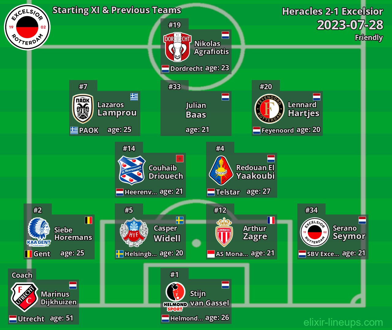 Excelsior Starting XI & Previous Teams 2023-07-28