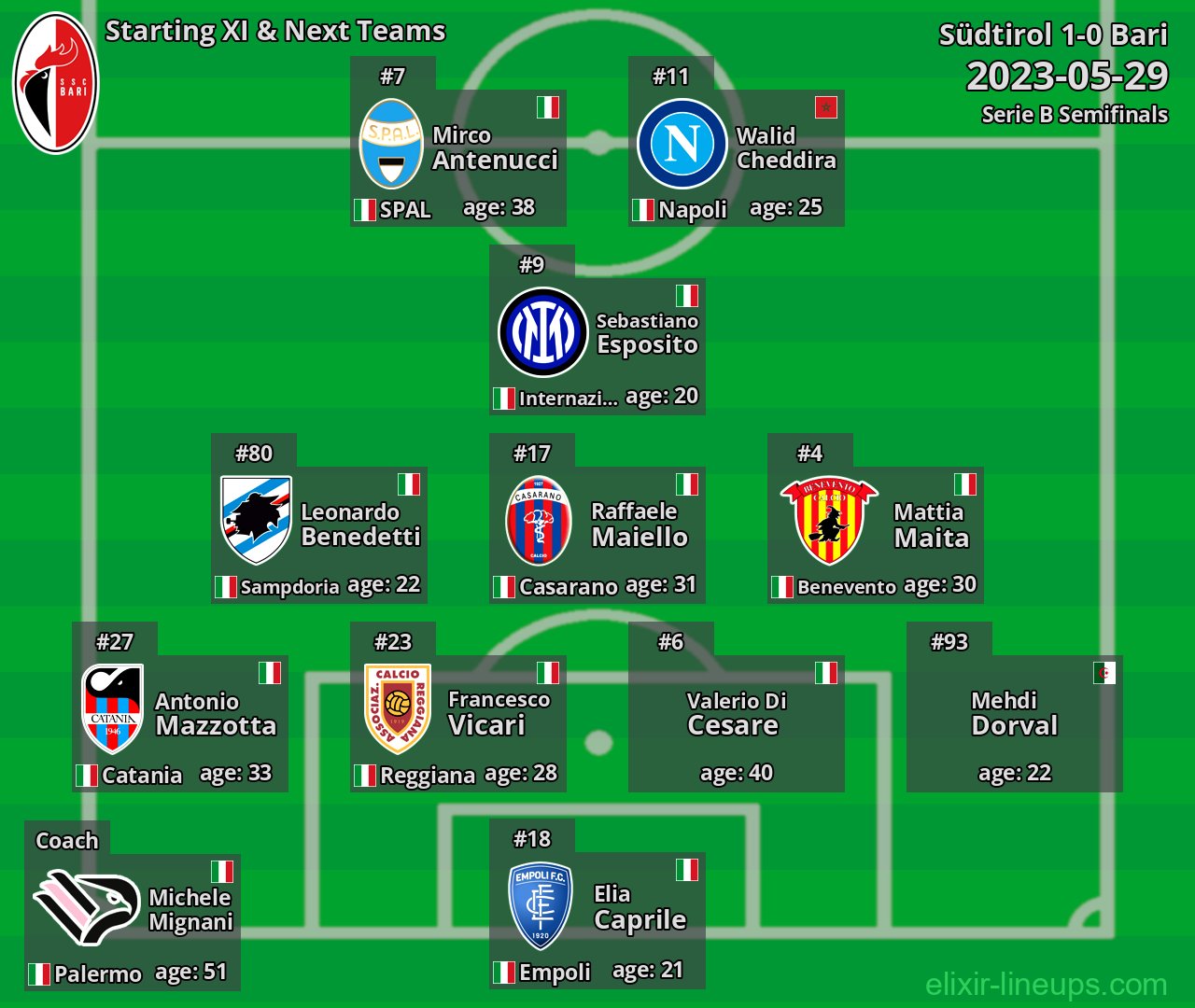 Bari Starting XI & Next Teams 2023-05-29