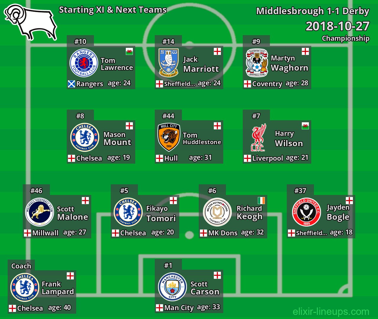 Derby Starting XI & Next Teams 2018-10-27