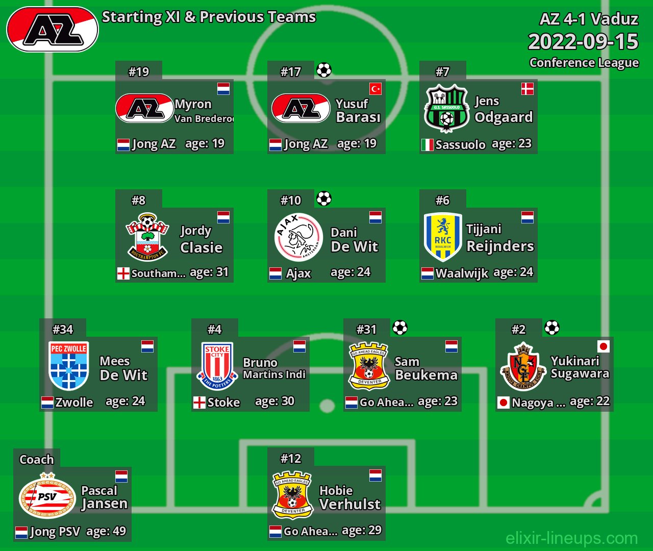 AZ Starting XI & Previous Teams 2022-09-15