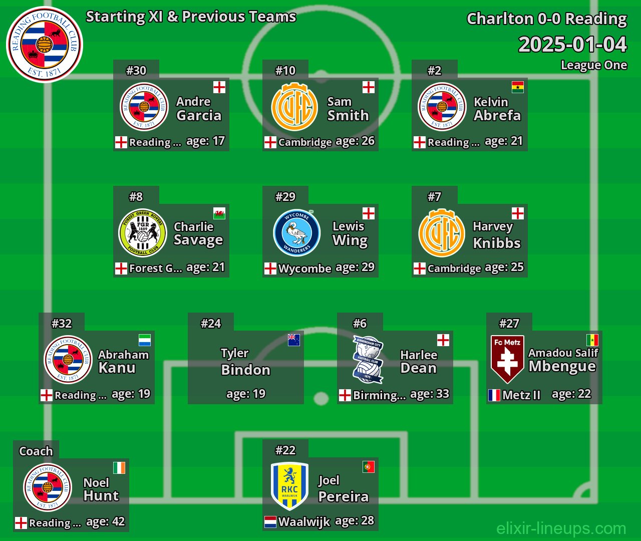 Reading Starting XI & Previous Teams 2025-01-04