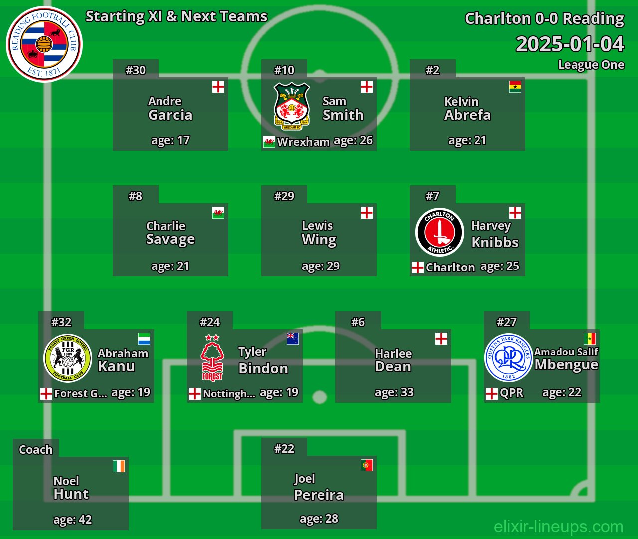 Reading Starting XI & Next Teams 2025-01-04