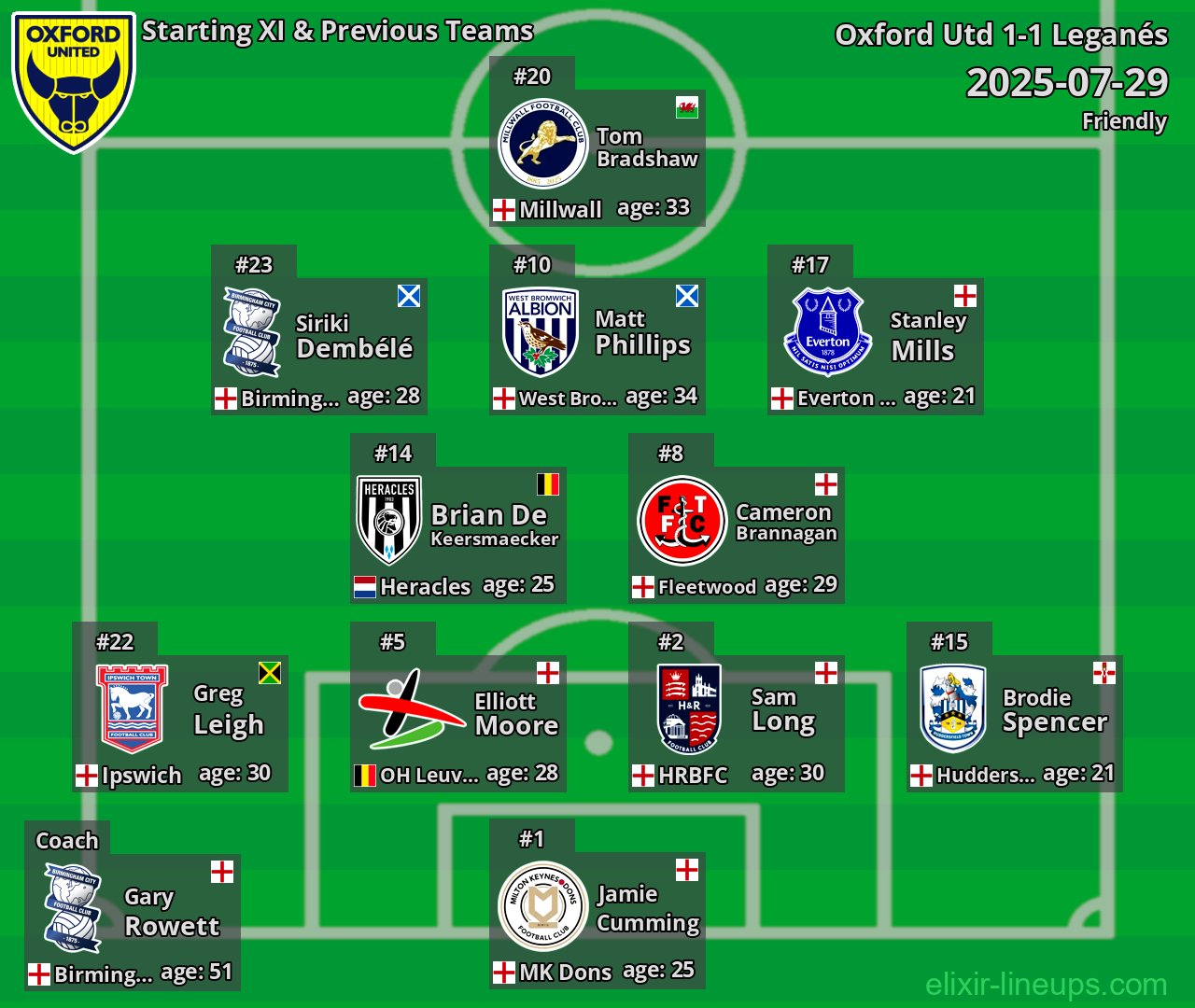 Oxford Utd Starting XI & Previous Teams 2025-07-29