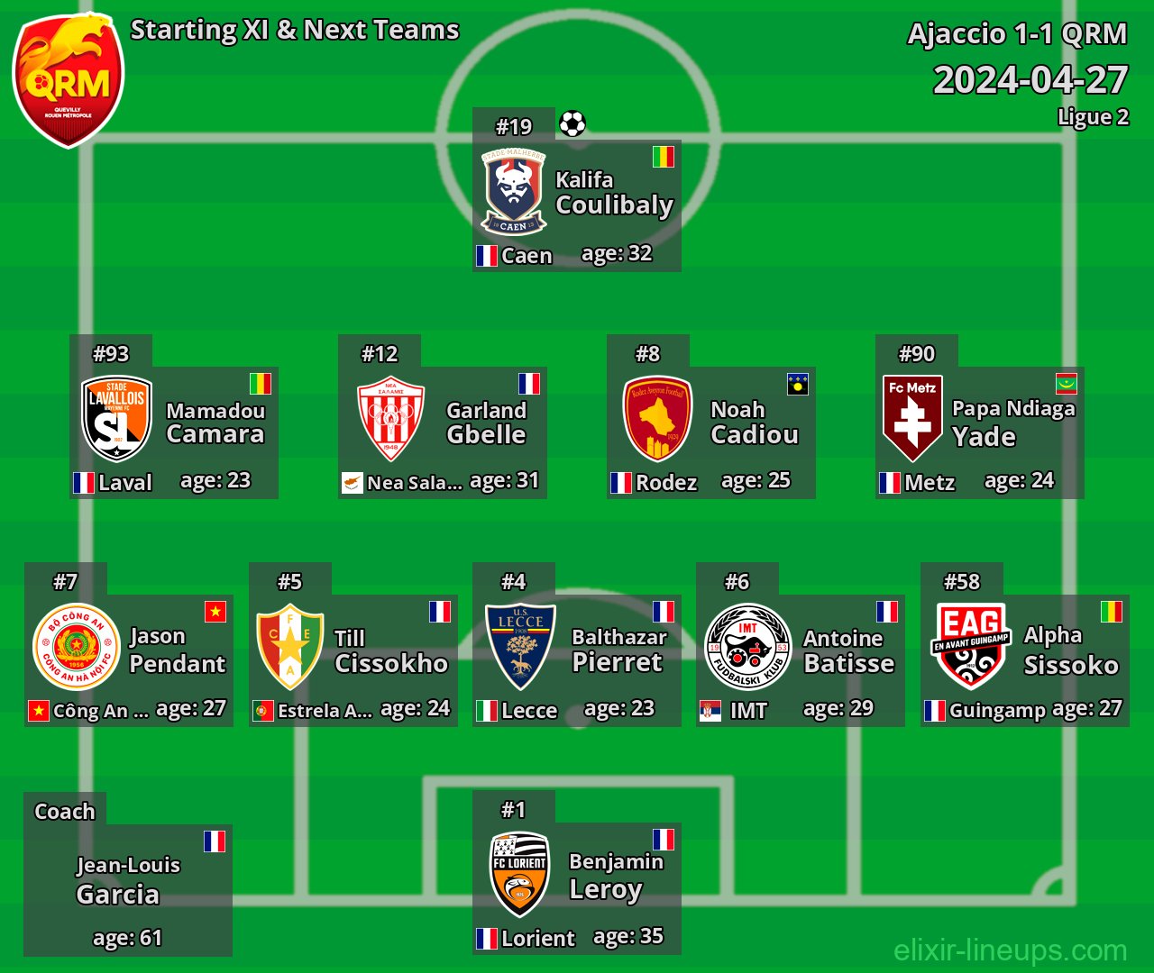 QRM Starting XI & Next Teams 2024-04-27