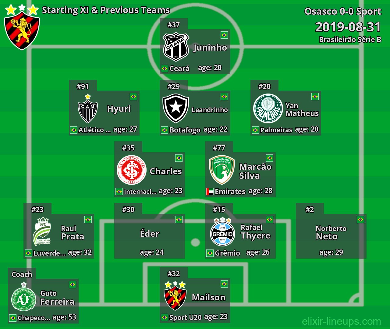 Sport Starting XI & Previous Teams 2019-08-31