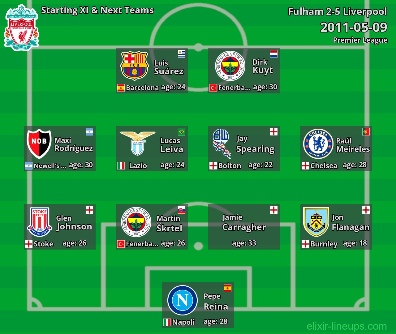 Liverpool Starting XI & Next Teams 2011-05-09
