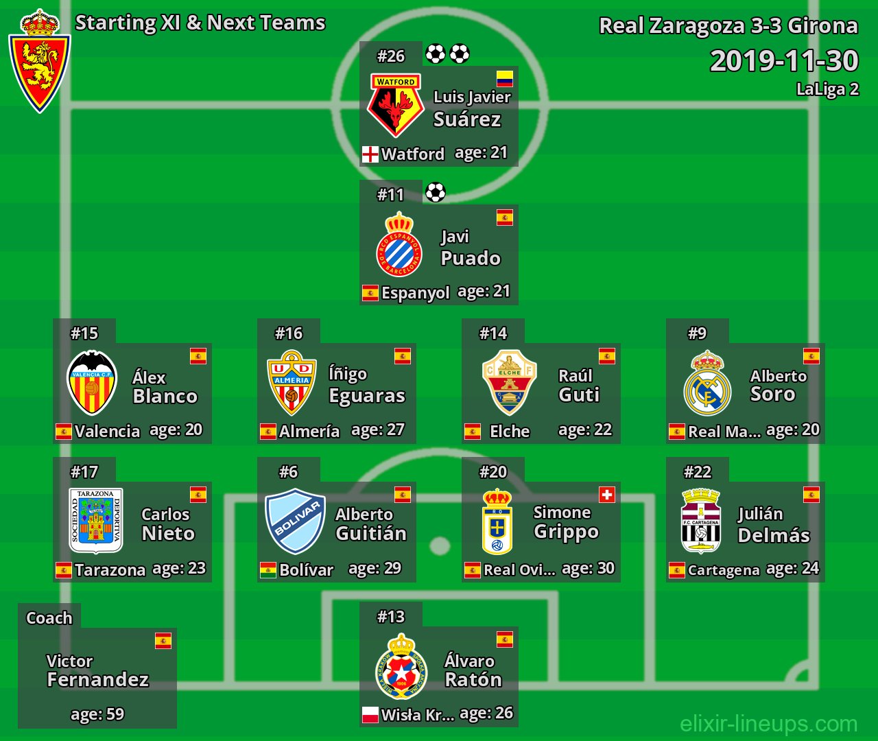 Real Zaragoza Starting XI & Next Teams 2019-11-30