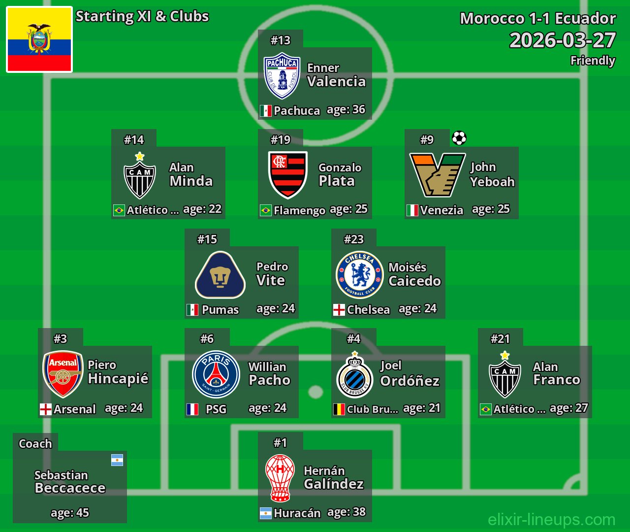 Ecuador Starting XI 2026-03-27