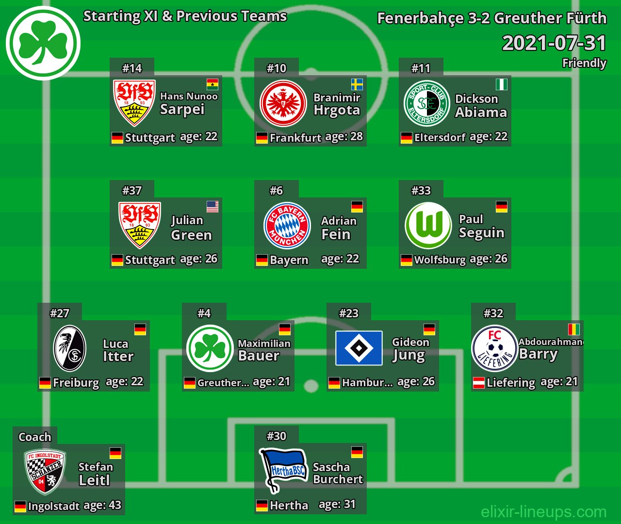 Greuther Fürth Starting XI & Previous Teams 2021-07-31