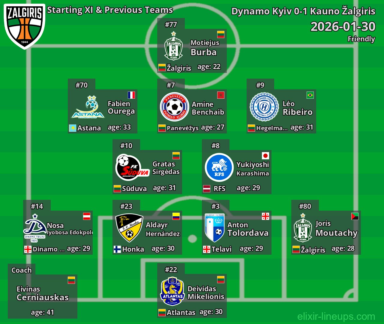 Kauno Žalgiris Starting XI & Previous Teams 2026-01-30