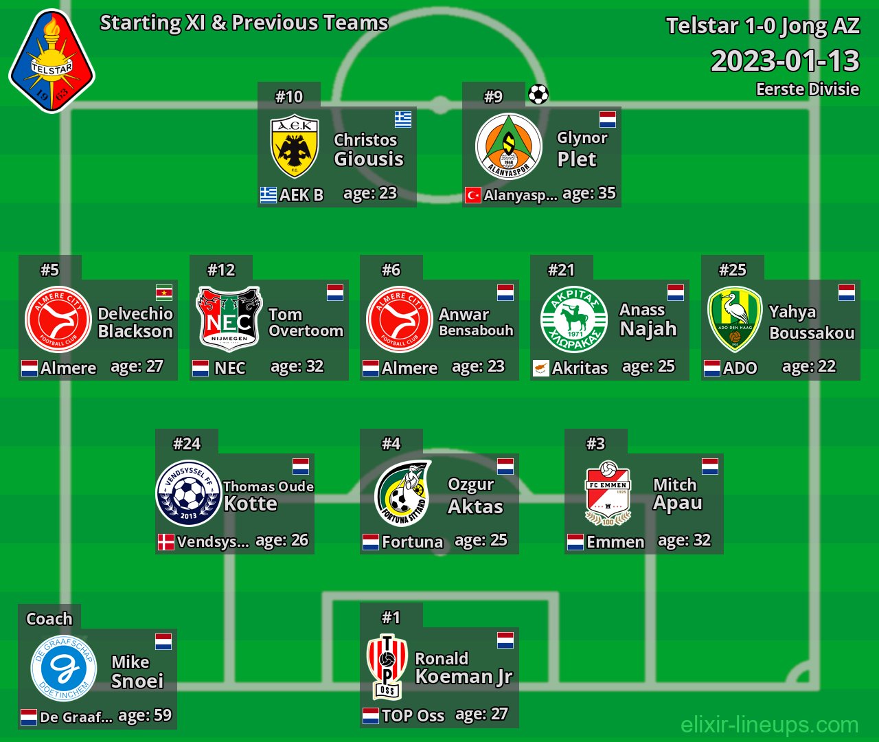 Telstar Starting XI & Previous Teams 2023-01-13